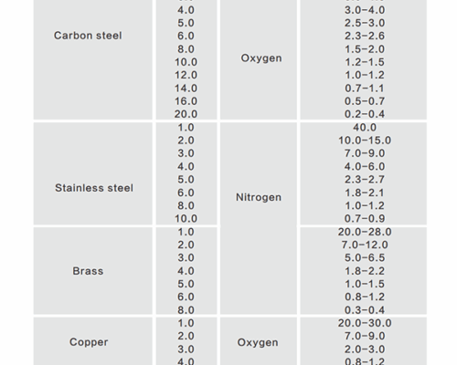 Laser fibra HS-G3015E