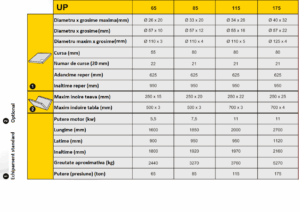 Masina hidraulica de perforare seria UP