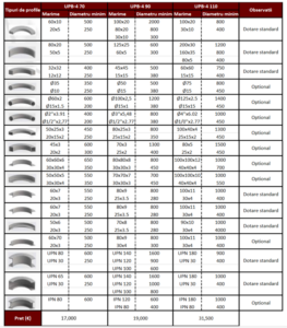 Masina de indoit teava cu 4 role UPB-4