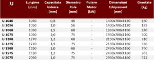 MASINA DE ROLUIT TABLA SERIE U