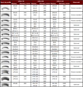 Masina de indoit teava cu 4 role UPB-4