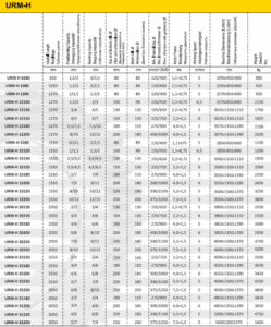 MASINA DE ROLUIT TABLA SERIE URM-H