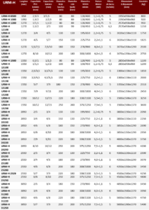 MASINA DE ROLUIT TABLA SERIE URM-H