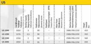 MASINA ROLUIRE TABLE SERIE US