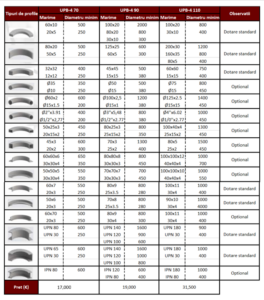 Masina de indoit teava cu 4 role UPB-4