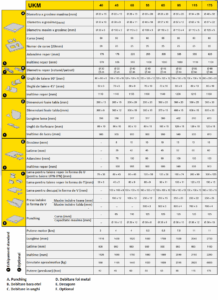Centru de lucru hidraulic cu operatiuni multiple seria UKM