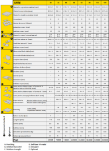 Centru de lucru hidraulic cu operatiuni multiple seria UKM