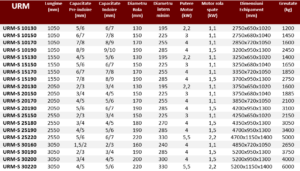MASINA DE ROLUIT TABLA SERIE URM-S