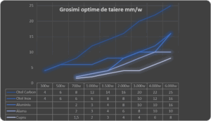 Masina de debitat table si tevi cu laser HS G3015B 22Q
